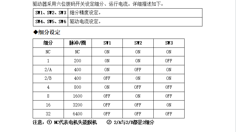 M422步進(jìn)電機(jī)驅(qū)動，20-42步進(jìn)電機(jī)的精靈伴侶！(圖4)