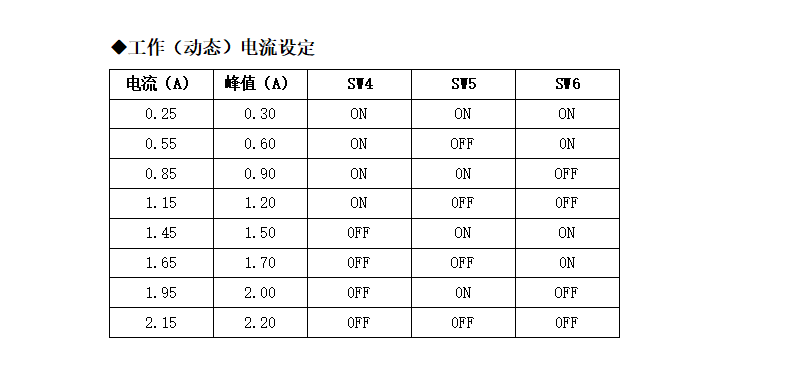 M422步進(jìn)電機(jī)驅(qū)動，20-42步進(jìn)電機(jī)的精靈伴侶！(圖5)