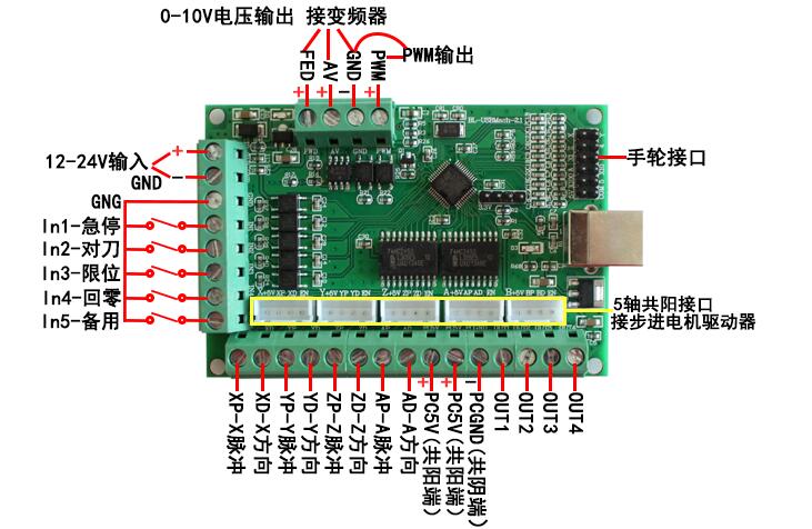 MACH3 V2.1五軸雕刻機(jī)主板 cnc運動控制卡5軸 步進(jìn)電機(jī)驅(qū)動接口板(圖1)