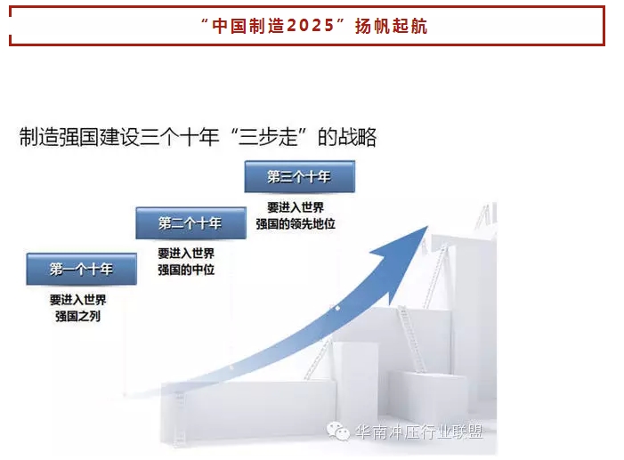 中國制造2025”戰(zhàn)略：中國制造業(yè)如何走出困境？(圖12)