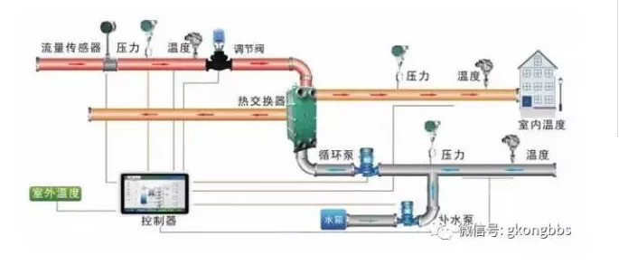 PLC的6大應(yīng)用，你應(yīng)該知道！(圖3)