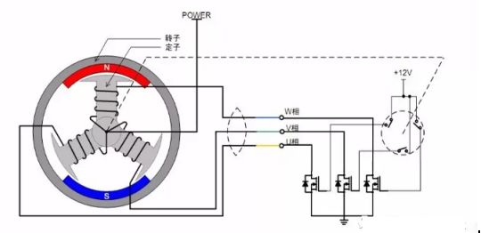 【熱點】(下)電機(jī)年產(chǎn)超10億臺，BLDC電機(jī)滲透率有望持續(xù)提升!什么是BLDC電機(jī)(圖1)