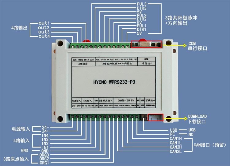 RS232\藍(lán)牙接口(APP) MODBUS-RTU 三軸可編程步進(jìn)電機控制器(圖1)