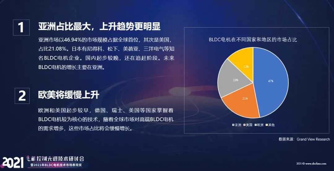 【熱點】(上)電機年產(chǎn)超10億臺，BLDC電機滲透率有望持續(xù)提升!什么是BLDC電機(圖4)