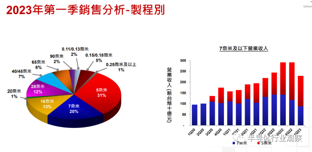 芯片行業(yè)，何時走出至暗時刻？(圖8)
