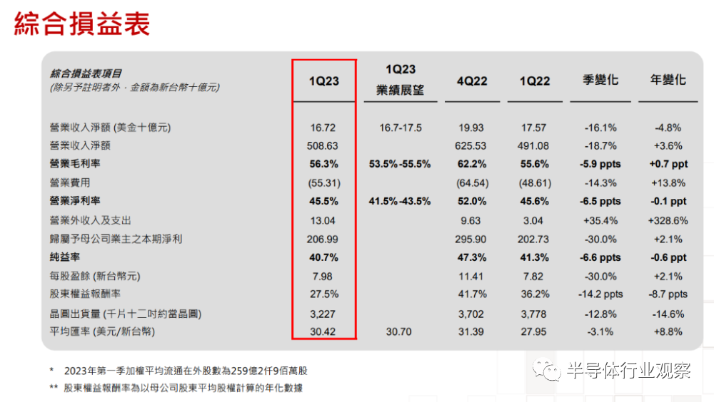 芯片行業(yè)，何時走出至暗時刻？(圖7)