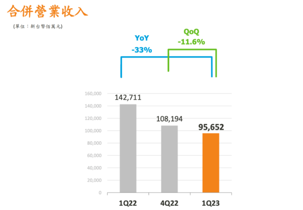 芯片行業(yè)，何時走出至暗時刻？(圖3)