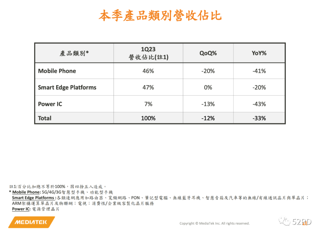 芯片行業(yè)，何時走出至暗時刻？(圖4)