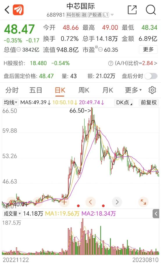 大增74%！4000億芯片巨頭業(yè)績(jī)來(lái)了(圖1)
