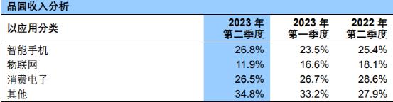 大增74%！4000億芯片巨頭業(yè)績(jī)來(lái)了(圖3)