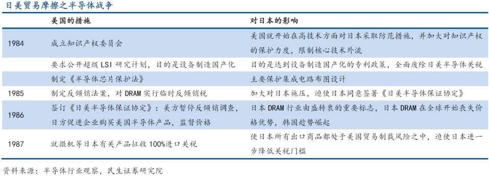 美國芯片制裁，又加碼了(圖12)