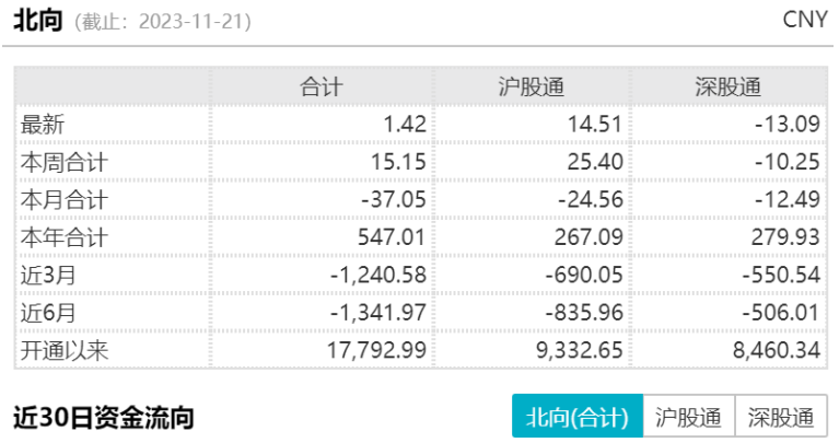 半導體芯片短期回調，長期繼續(xù)向好(圖1)