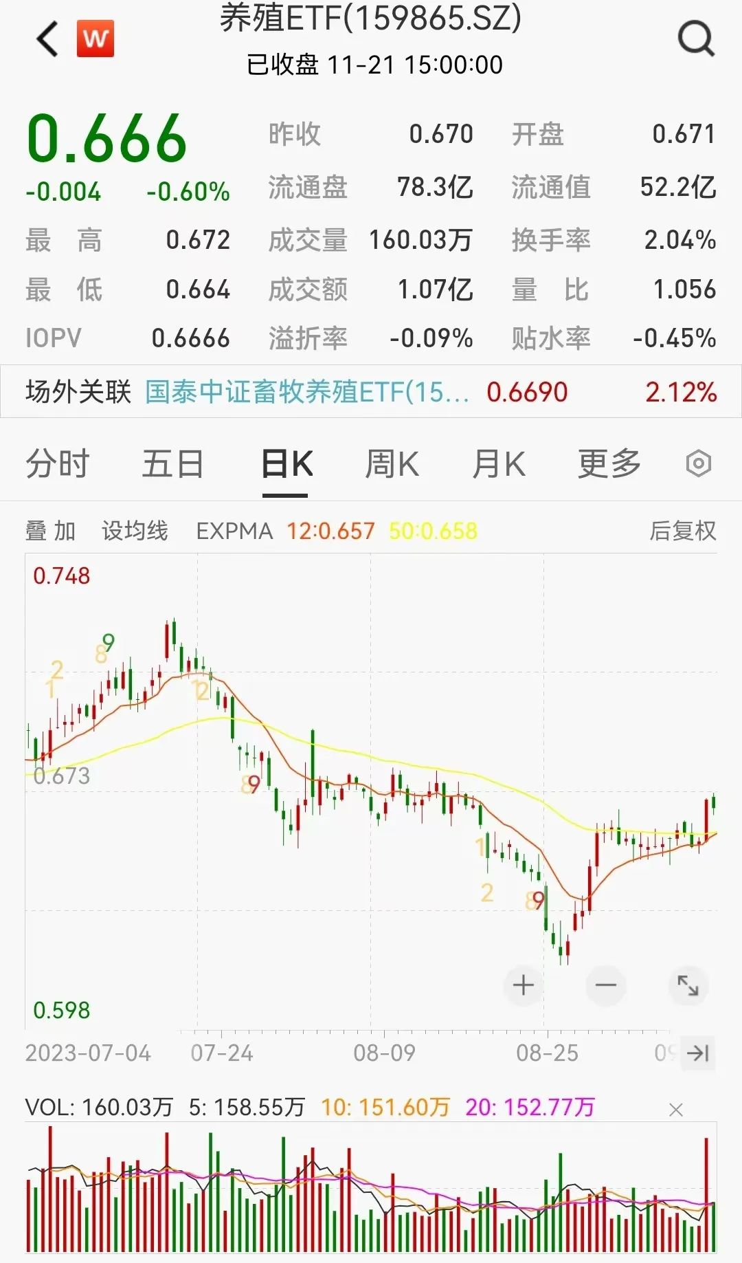 半導體芯片短期回調，長期繼續(xù)向好(圖3)