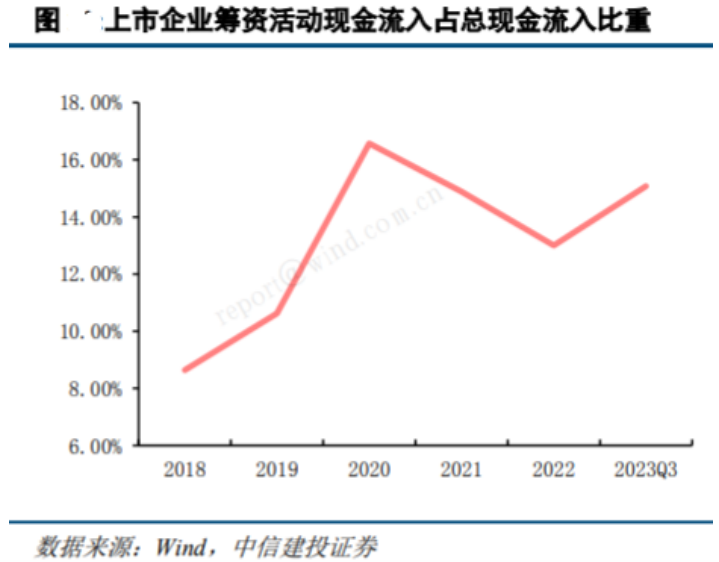 半導體芯片短期回調，長期繼續(xù)向好(圖4)