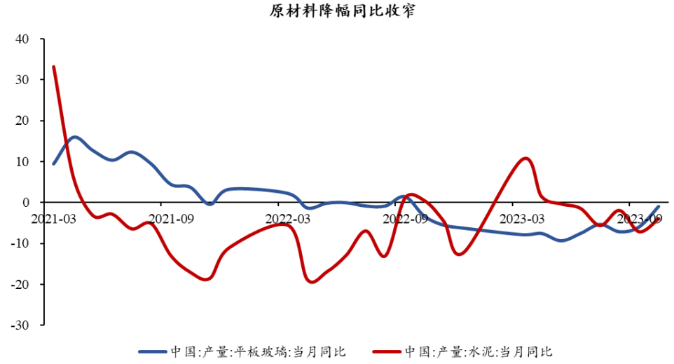 半導體芯片短期回調，長期繼續(xù)向好(圖6)