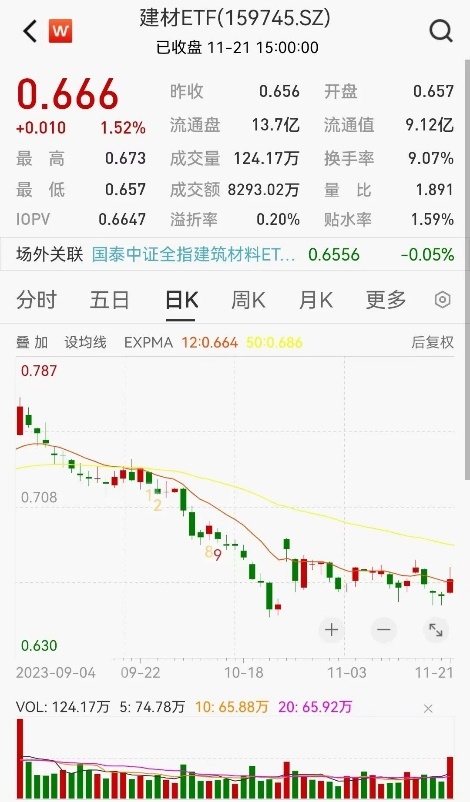半導體芯片短期回調，長期繼續(xù)向好(圖5)