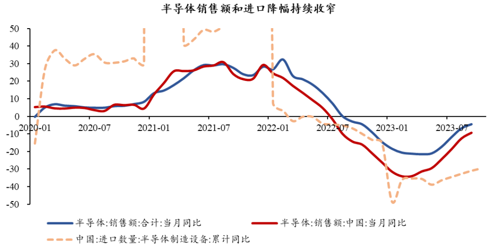半導體芯片短期回調，長期繼續(xù)向好(圖8)