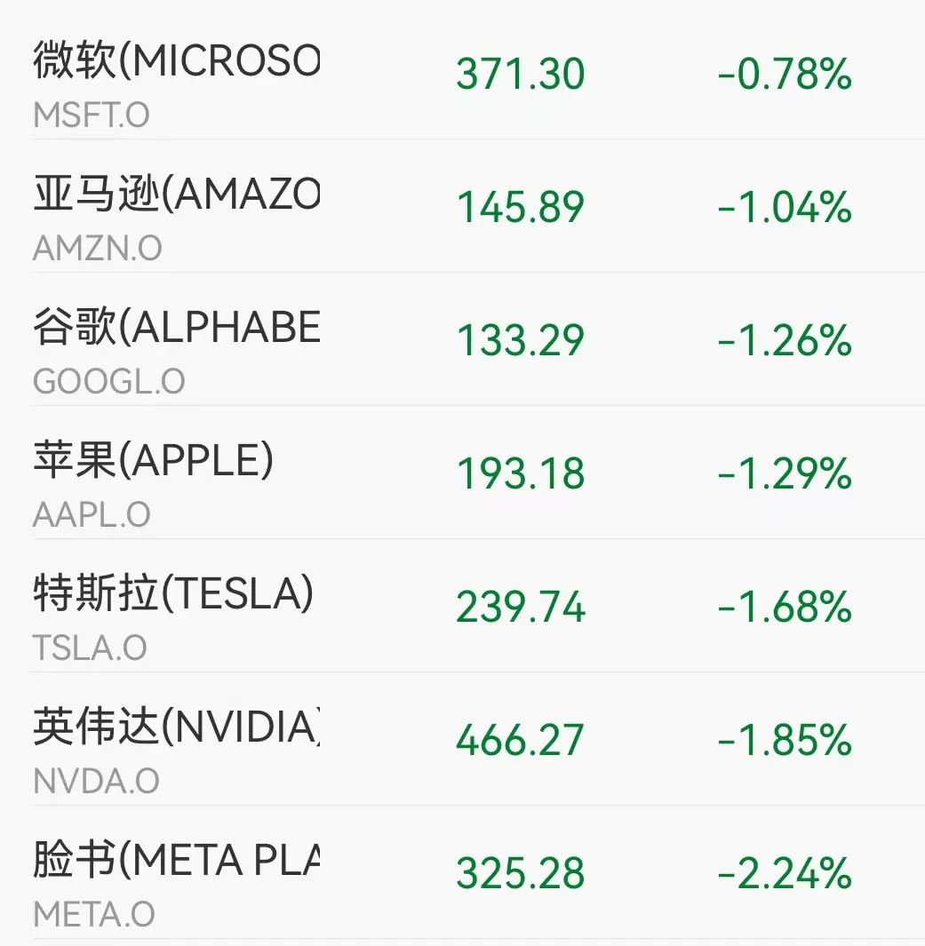 芯片大利好 立馬暴漲！巨頭博通收漲9%創(chuàng)5月以來最大單日漲幅(圖2)