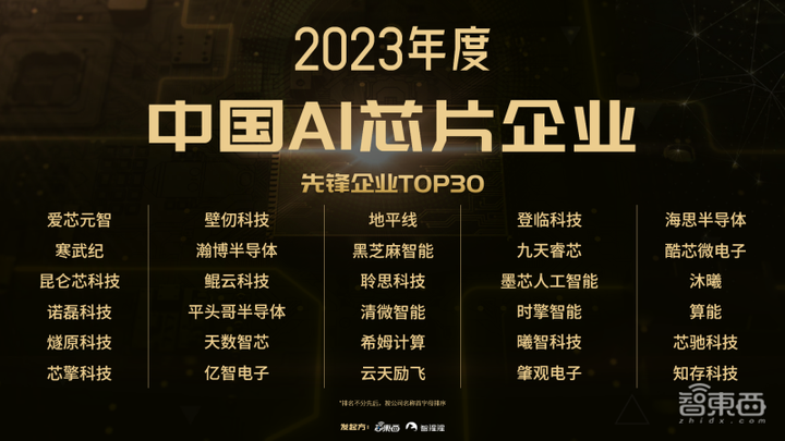 大算力與高能效AI芯片發(fā)起沖鋒！2023全球AI芯片峰會第二日干貨總結(jié)(圖2)