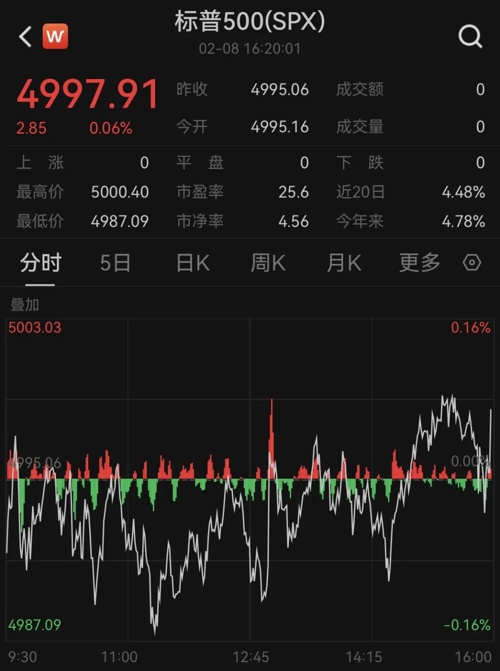深夜，芯片股大爆發(fā)！(圖3)