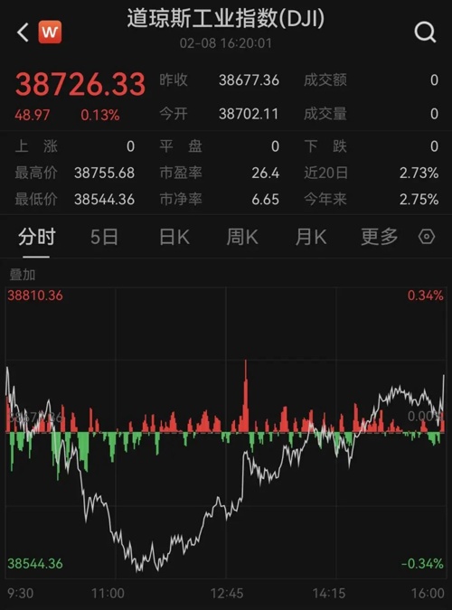 深夜，芯片股大爆發(fā)！(圖2)