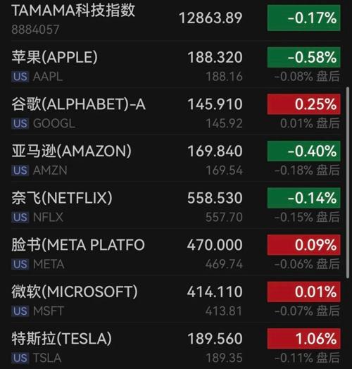 深夜，芯片股大爆發(fā)！(圖4)
