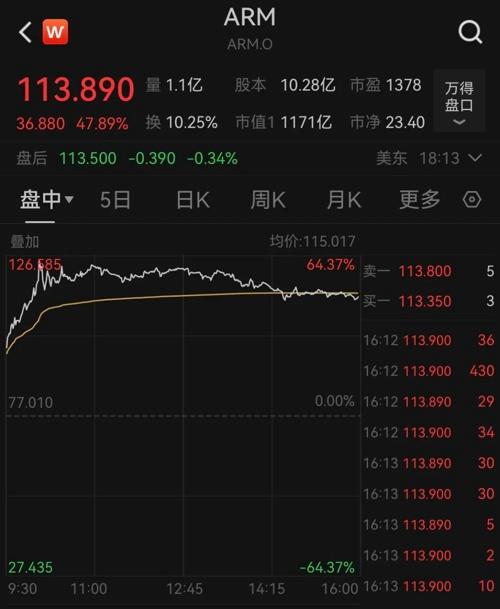 深夜，芯片股大爆發(fā)！(圖5)