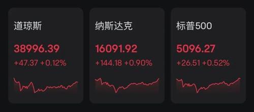 芯片巨頭，又爆了！美聯(lián)儲，重磅信號！(圖1)