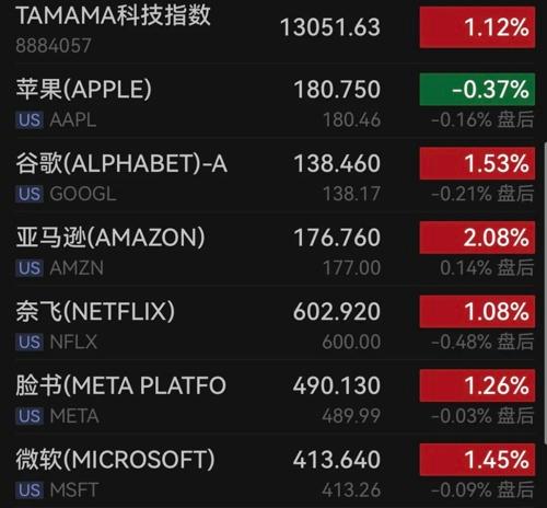芯片巨頭，又爆了！美聯(lián)儲，重磅信號！(圖2)