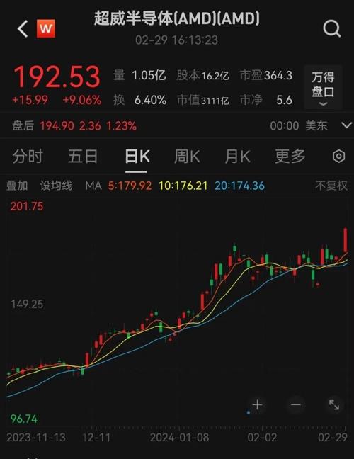 芯片巨頭，又爆了！美聯(lián)儲，重磅信號！(圖3)