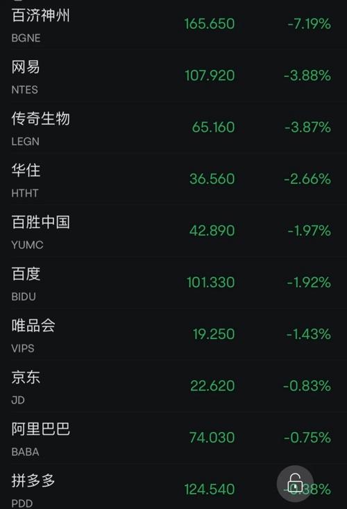 芯片巨頭，又爆了！美聯(lián)儲，重磅信號！(圖5)