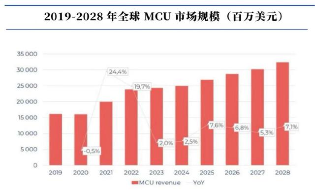 儲(chǔ)存芯片第一龍頭，業(yè)績縮水90%后，利潤劇增80%，徹底反轉(zhuǎn)(圖9)