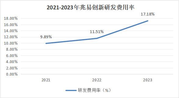 儲(chǔ)存芯片第一龍頭，業(yè)績縮水90%后，利潤劇增80%，徹底反轉(zhuǎn)(圖11)