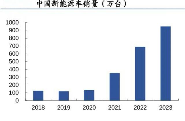 儲(chǔ)存芯片第一龍頭，業(yè)績縮水90%后，利潤劇增80%，徹底反轉(zhuǎn)(圖10)