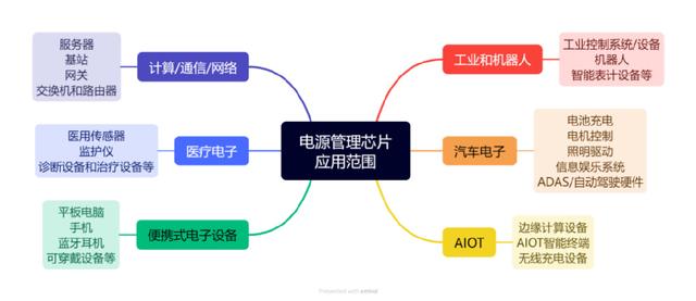 這些芯片，被賣爆了(圖4)