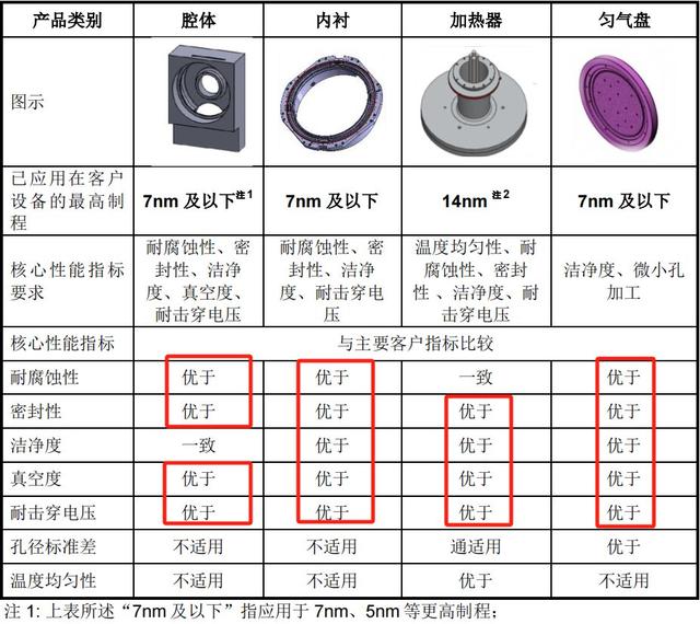 手握9000億芯片市場，A股“最大賣水人”來襲！(圖4)