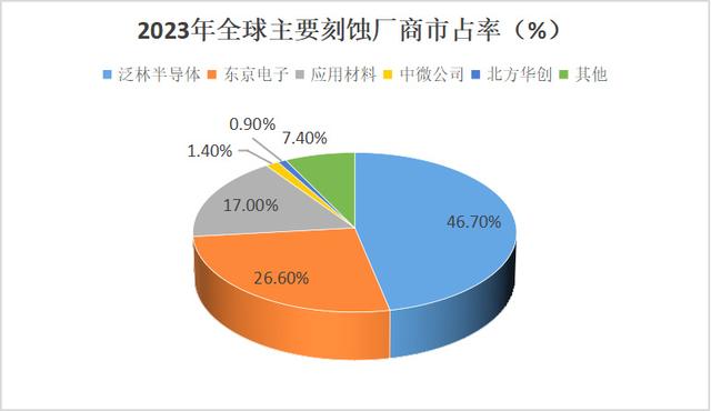 手握9000億芯片市場，A股“最大賣水人”來襲！(圖1)