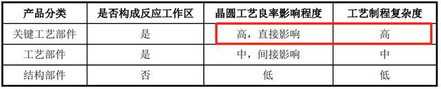 手握9000億芯片市場，A股“最大賣水人”來襲！(圖3)