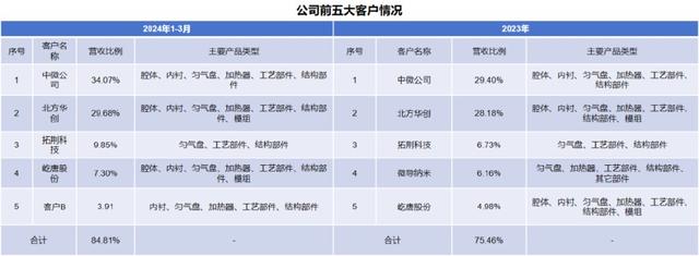 手握9000億芯片市場，A股“最大賣水人”來襲！(圖6)