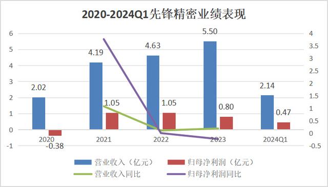 手握9000億芯片市場，A股“最大賣水人”來襲！(圖8)