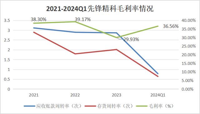 手握9000億芯片市場，A股“最大賣水人”來襲！(圖10)