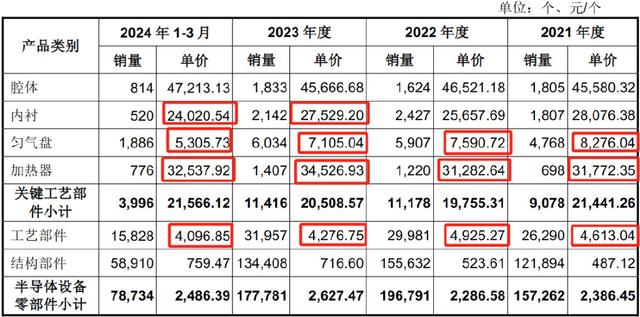 手握9000億芯片市場，A股“最大賣水人”來襲！(圖11)