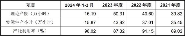 手握9000億芯片市場，A股“最大賣水人”來襲！(圖7)