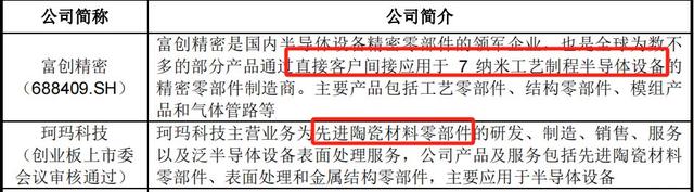手握9000億芯片市場，A股“最大賣水人”來襲！(圖5)