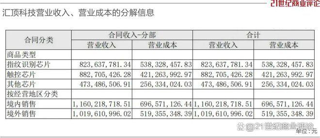 360億深圳芯片龍頭，總裁出走(圖9)