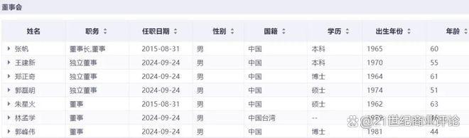 360億深圳芯片龍頭，總裁出走(圖5)