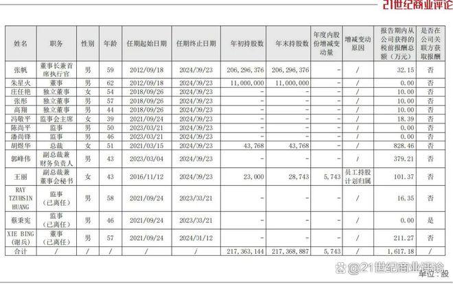 360億深圳芯片龍頭，總裁出走(圖2)
