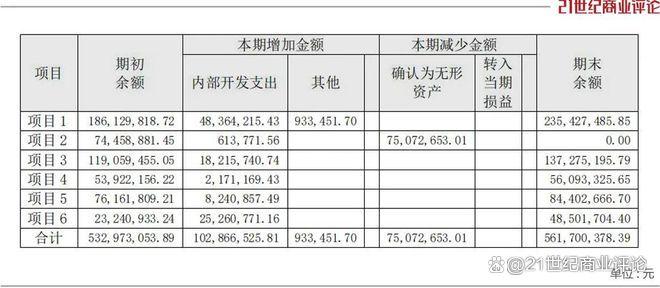 360億深圳芯片龍頭，總裁出走(圖10)