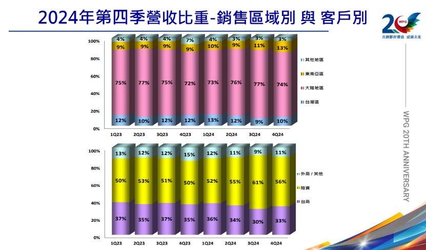 TOP4 芯片分銷商，又變了(圖1)
