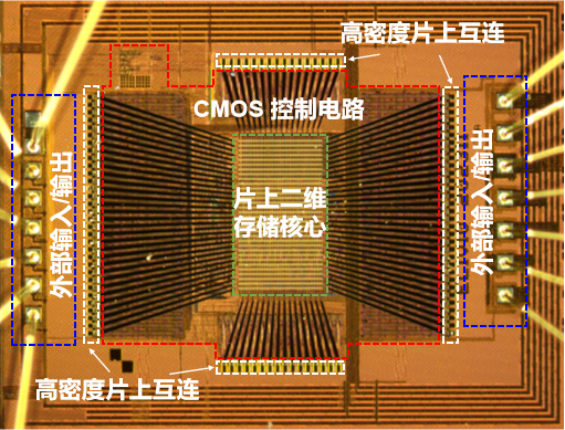 全球首顆！復(fù)旦團(tuán)隊(duì)成功研發(fā)二維-硅基混合架構(gòu)閃存芯片